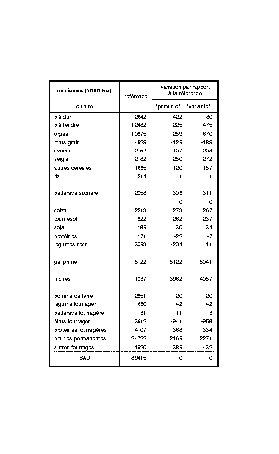 \begin{table}
\begin{center}
\epsfxsize=12cm
\begin{displaymath}
\epsfbox{/home/...
...jayet/cdxdp/simulation/tabsurf2scen.prn}\end{displaymath}\end{center}\end{table}