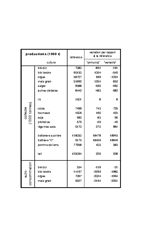 \begin{table}
\begin{center}
\epsfxsize=12cm
\begin{displaymath}
\epsfbox{/home/...
...jayet/cdxdp/simulation/tabcoll2scen.prn}\end{displaymath}\end{center}\end{table}