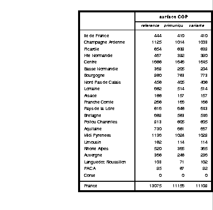 \begin{table}
\begin{center}
\epsfxsize=13cm
\begin{displaymath}
\epsfbox{/home/...
...ayet/cdxdp/simulation/tabregsurfcop.prn}\end{displaymath}\end{center}\end{table}