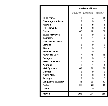 \begin{table}
\begin{center}
\epsfxsize=13cm
\begin{displaymath}
\epsfbox{/home/...
...jayet/cdxdp/simulation/tabregsurfbd.prn}\end{displaymath}\end{center}\end{table}