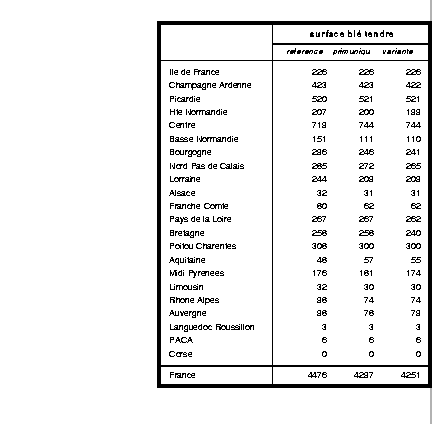 \begin{table}
\begin{center}
\epsfxsize=13cm
\begin{displaymath}
\epsfbox{/home/...
...jayet/cdxdp/simulation/tabregsurfbl.prn}\end{displaymath}\end{center}\end{table}