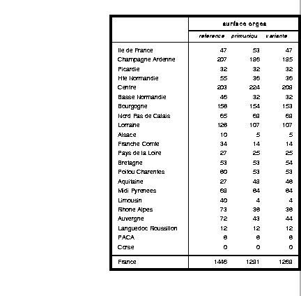 \begin{table}
\begin{center}
\epsfxsize=13cm
\begin{displaymath}
\epsfbox{/home/...
...jayet/cdxdp/simulation/tabregsurfoh.prn}\end{displaymath}\end{center}\end{table}