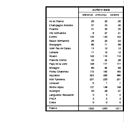 \begin{table}
\begin{center}
\epsfxsize=13cm
\begin{displaymath}
\epsfbox{/home/...
...jayet/cdxdp/simulation/tabregsurfma.prn}\end{displaymath}\end{center}\end{table}