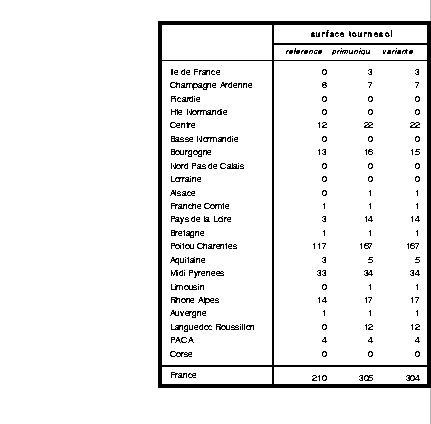 \begin{table}
\begin{center}
\epsfxsize=13cm
\begin{displaymath}
\epsfbox{/home/...
...jayet/cdxdp/simulation/tabregsurftr.prn}\end{displaymath}\end{center}\end{table}