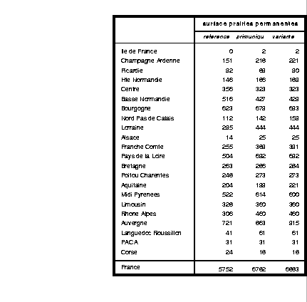 \begin{table}
\begin{center}
\epsfxsize=13cm
\begin{displaymath}
\epsfbox{/home/...
...jayet/cdxdp/simulation/tabregsurfsp.prn}\end{displaymath}\end{center}\end{table}