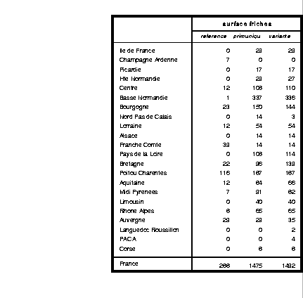 \begin{table}
\begin{center}
\epsfxsize=13cm
\begin{displaymath}
\epsfbox{/home/...
...jayet/cdxdp/simulation/tabregsurffr.prn}\end{displaymath}\end{center}\end{table}