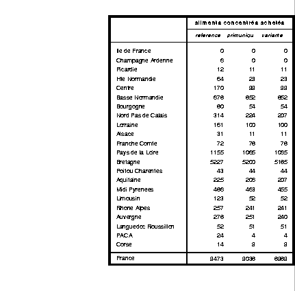 \begin{table}
\begin{center}
\epsfxsize=13cm
\begin{displaymath}
\epsfbox{/home/...
...jayet/cdxdp/simulation/tabregalimac.prn}\end{displaymath}\end{center}\end{table}