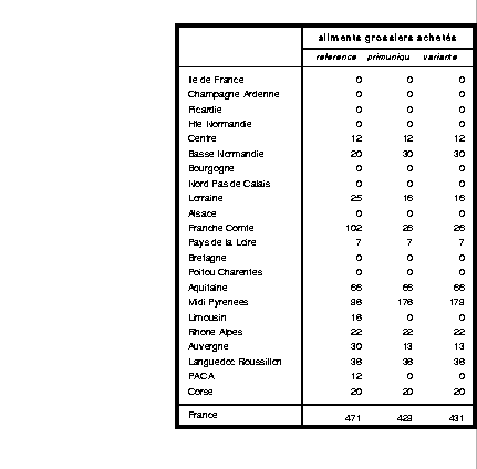 \begin{table}
\begin{center}
\epsfxsize=13cm
\begin{displaymath}
\epsfbox{/home/...
...jayet/cdxdp/simulation/tabregalimag.prn}\end{displaymath}\end{center}\end{table}