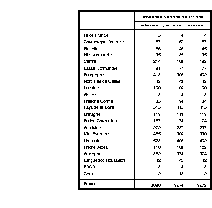 \begin{table}
\begin{center}
\epsfxsize=13cm
\begin{displaymath}
\epsfbox{/home/...
...jayet/cdxdp/simulation/tabreganimvn.prn}\end{displaymath}\end{center}\end{table}