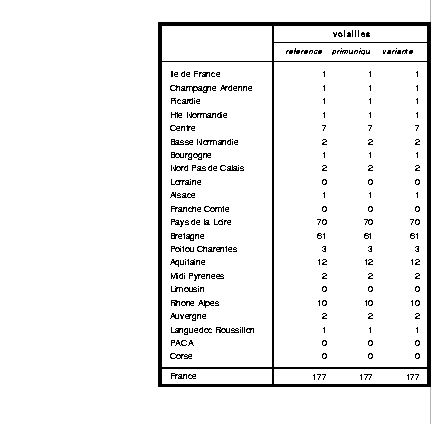 \begin{table}
\begin{center}
\epsfxsize=13cm
\begin{displaymath}
\epsfbox{/home/...
...jayet/cdxdp/simulation/tabreganimvo.prn}\end{displaymath}\end{center}\end{table}