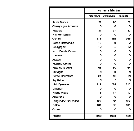 \begin{table}
\begin{center}
\epsfxsize=13cm
\begin{displaymath}
\epsfbox{/home/...
...jayet/cdxdp/simulation/tabregcollbd.prn}\end{displaymath}\end{center}\end{table}