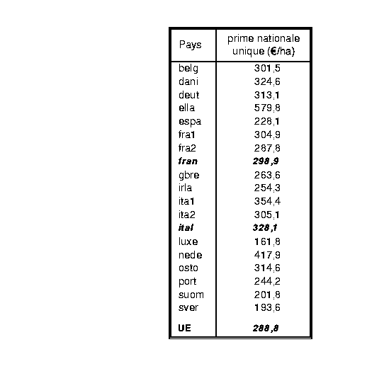 \begin{table}
\begin{center}
\epsfxsize=15cm
\begin{displaymath}
\epsfbox{/home/...
...ayet/cdxdp/simulation/tabhistpripay.prn}\end{displaymath}\end{center}\end{table}